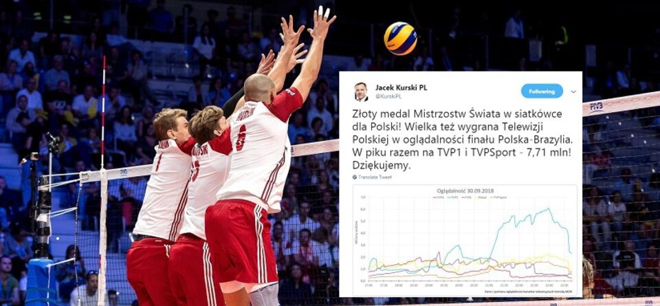 autor: PAP/Maciej Kulczyński/Twitter