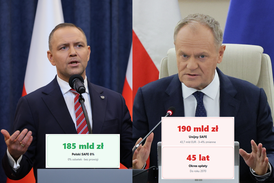 Jaki deal stoi za histerią Tuska? SAFE 0% vs unijny kredyt rządu