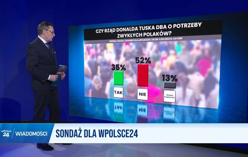 Red. Michał Adamczyk w programie "Wiadomości wPolsce24" prezentuje wyniki najnowszego badania Social Changes / autor: wPolsce24