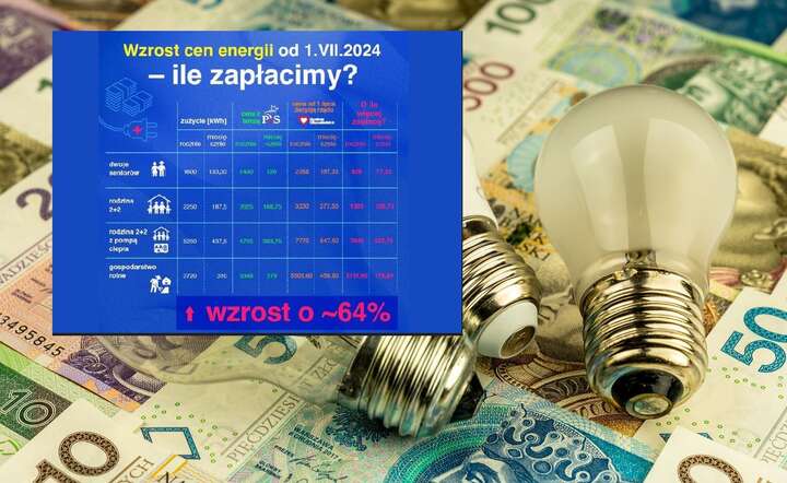Symulacja cen energii dla polskich rodzin od lipca 2024 r. / autor: Fratria / AS / facebook.com/MorawieckiPL