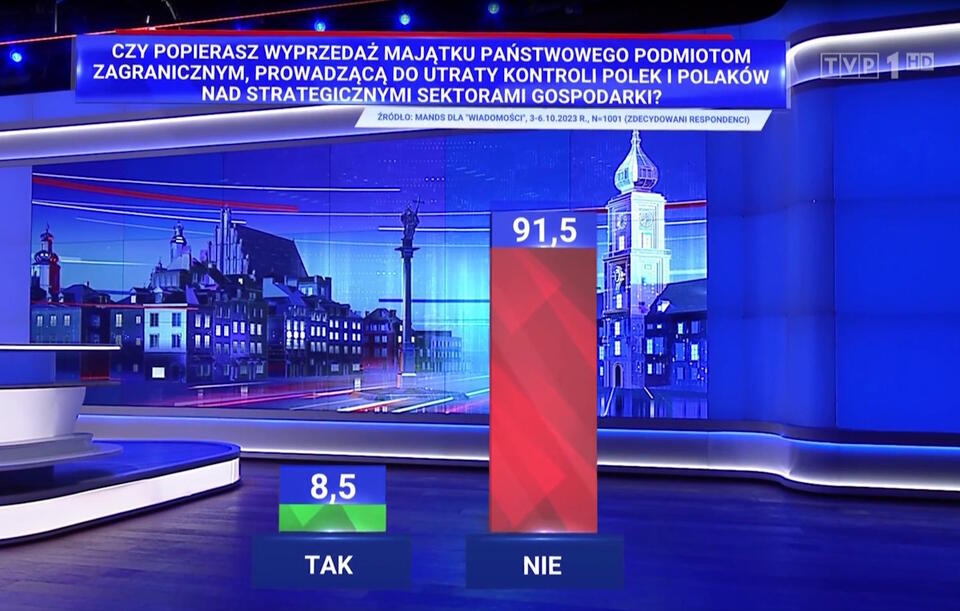 autor: screenshot/"Wiadomości" TVP
