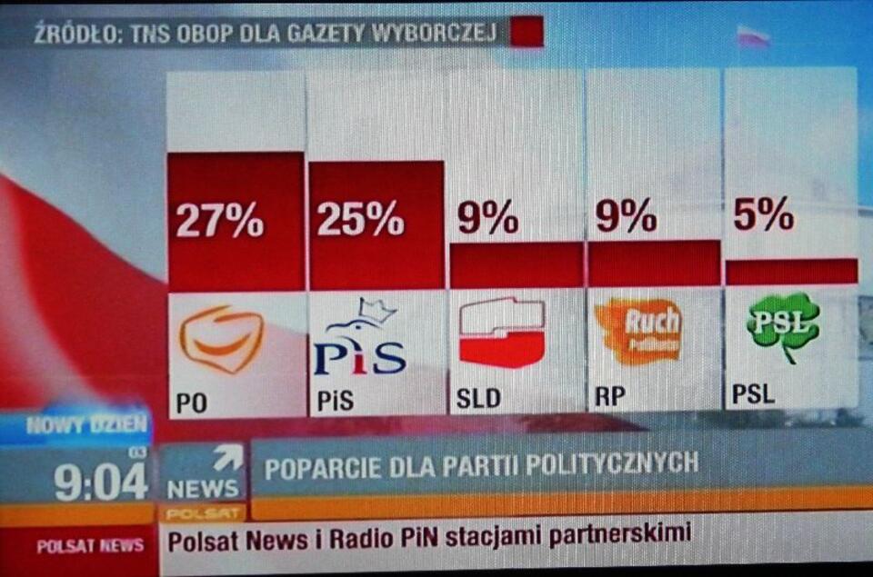 Fot. wPolityce.pl