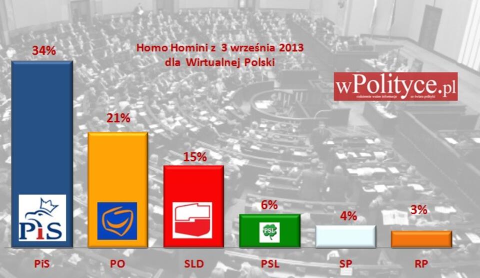 Fot. wPolityce.pl