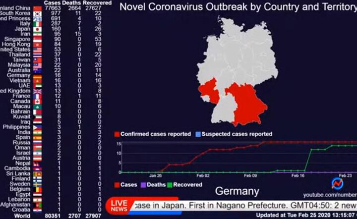 MAPA LIVE! Śledź rozwój epidemii koronawirusa na żywo