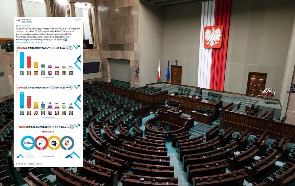 Коалиция без большинства. 4 партии в Сейме. СОНДАЖ