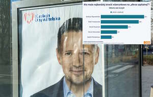 Szpitala afera pogrąża KO. Analiza IMM: Ponad 1 mld kontaktów w mediach z informacjami o aferze. / autor: Fratria/IMM