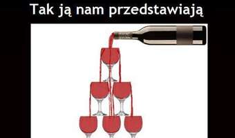 Teoria skapywania dobrobytu - teoria i rzeczywistość na jednym rysunku