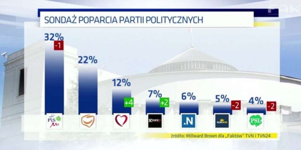 Fot. TVN24