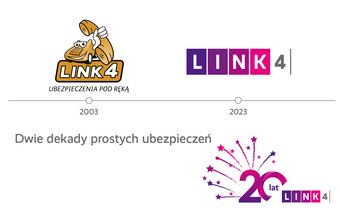 Dwie dekady prostych ubezpieczeń z LINK4
