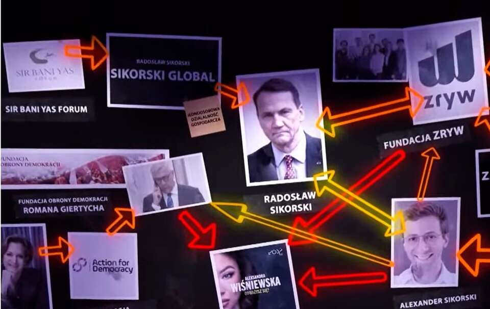 Wstrząsające ustalenia wPolsce24. "Sukcesja według Sikorskich"