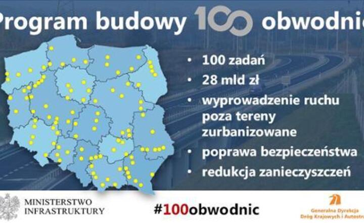 Planowany układ realizacji planu 100 obwodnic / autor: https://www.gov.pl/web/infrastruktura/program-budowy-100-obwodnic-na-lata-2020---2031