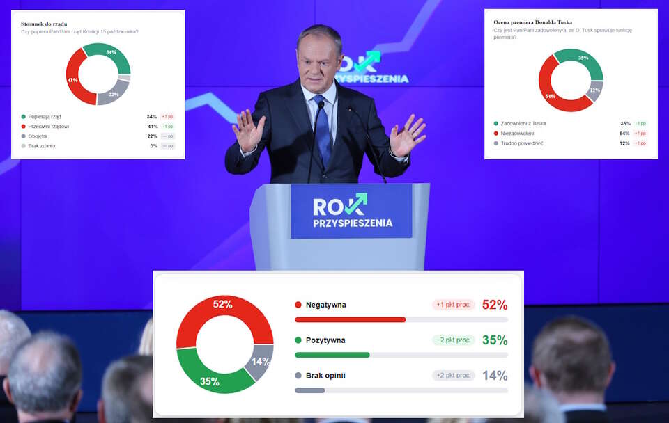 Rząd Donalda Tuska fatalnie wypada w sondażu przeprowadzonym przez CBOS.  / autor: PAP/Rafał Guz