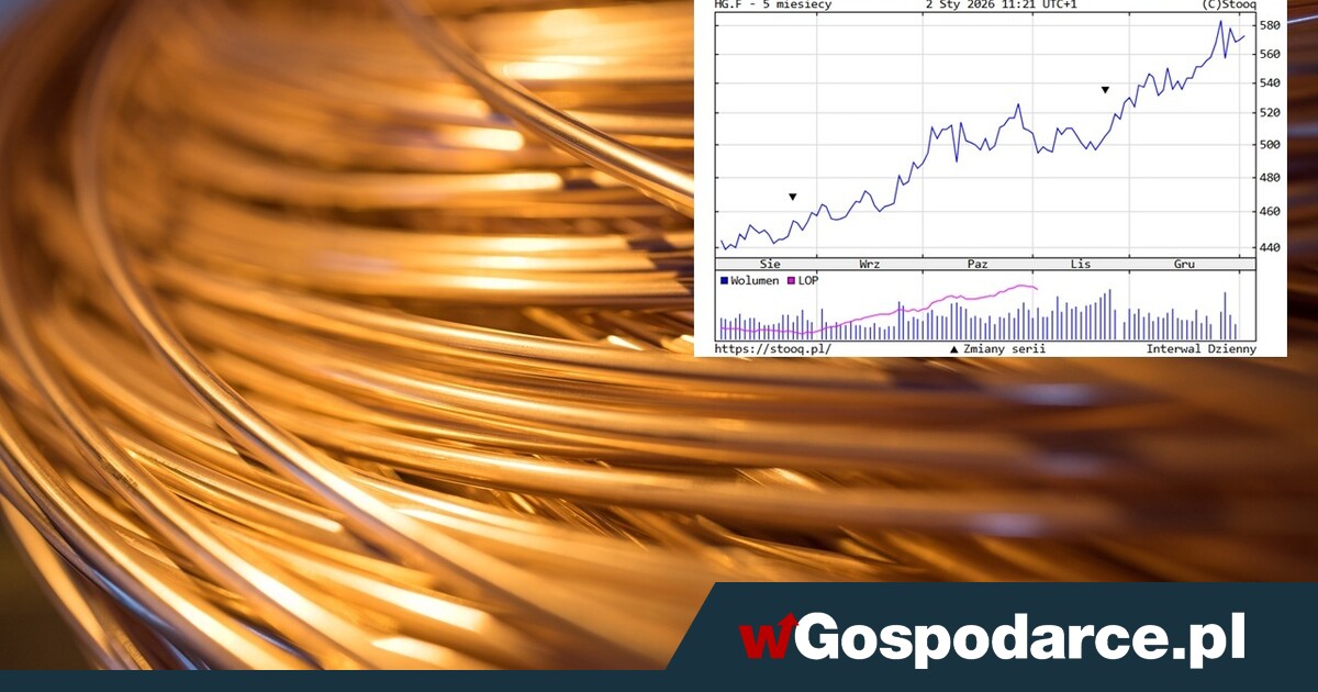 Hossa na miedzi trwa w najlepsze!