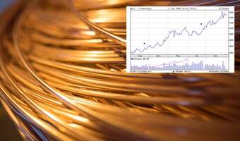 Hossa na miedzi trwa w najlepsze!