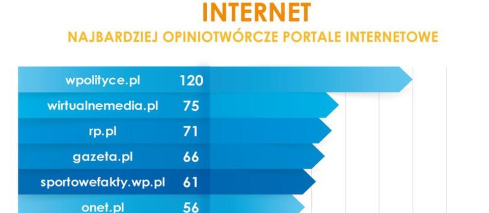 Instytut Monitorowania Mediów