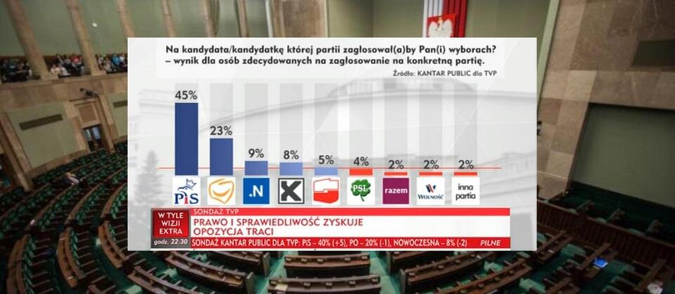 autor: Fratria; wPolityce.pl/TVP Info