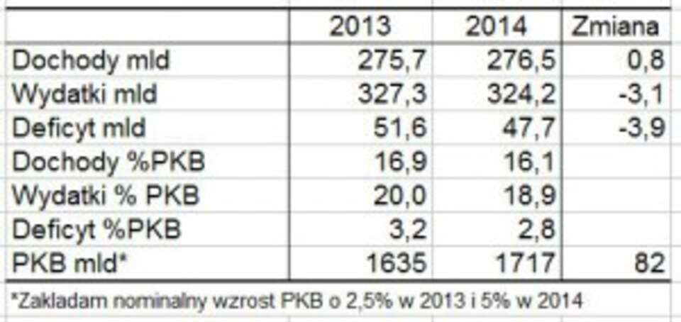 PAP/Radek Pietruszka