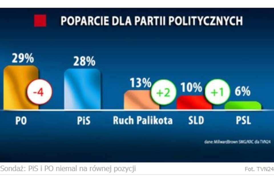 fot. tvn24 / wPolityce
