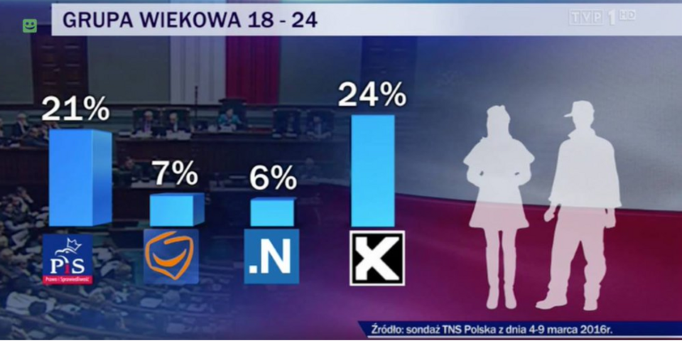 wPolityce.pl/Wiadomości TVP