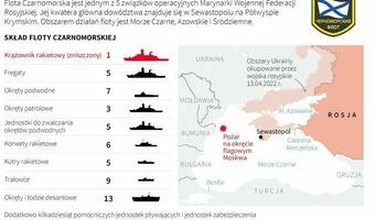 Zatonięcie Moskwy złamie Flotę Czarnomorską?