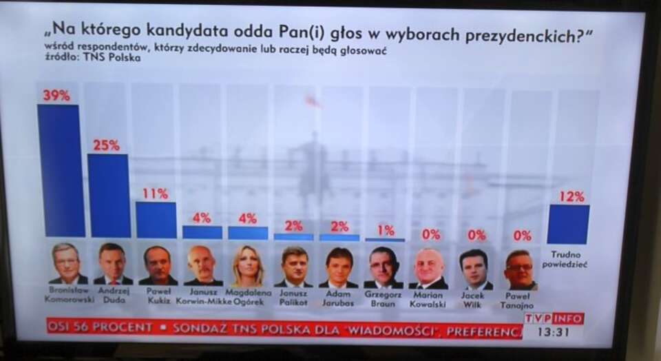 Fot. wPolityce.pl
