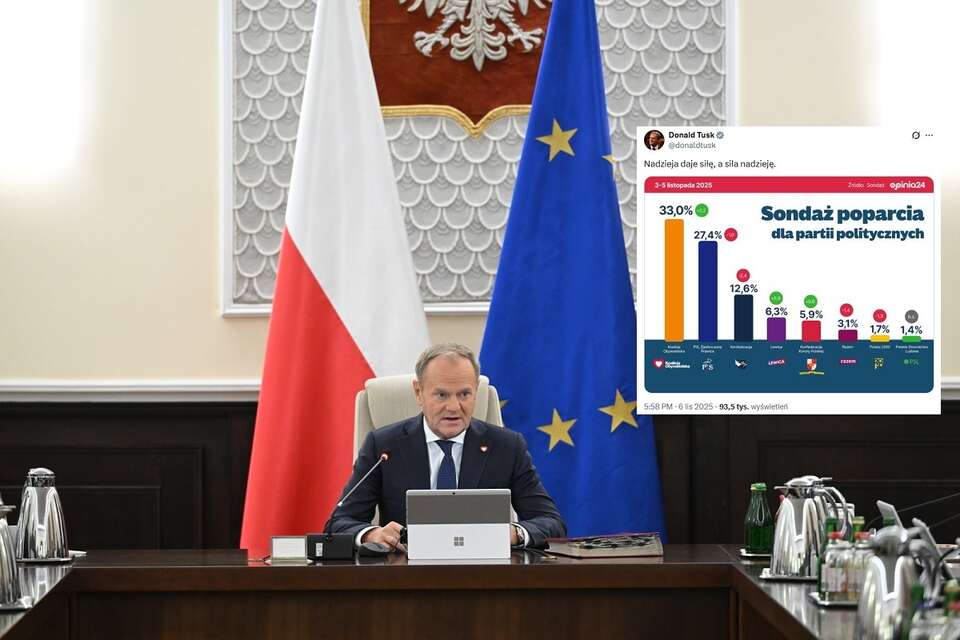 Nowy sondaż partyjny i przewaga KO. Papa już się cieszy