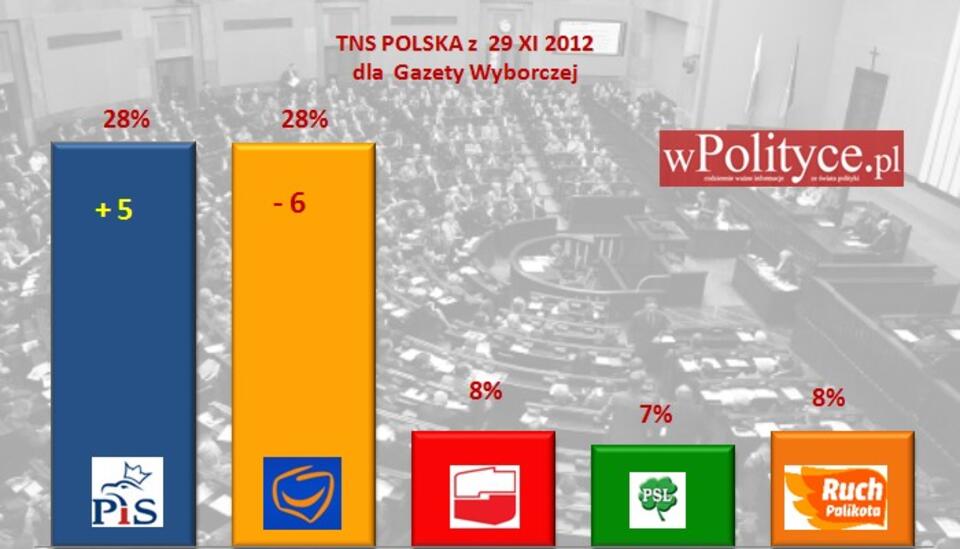 fot. wPolityce.pl