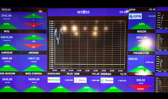 Hossa na giełdzie. Będzie rekord?