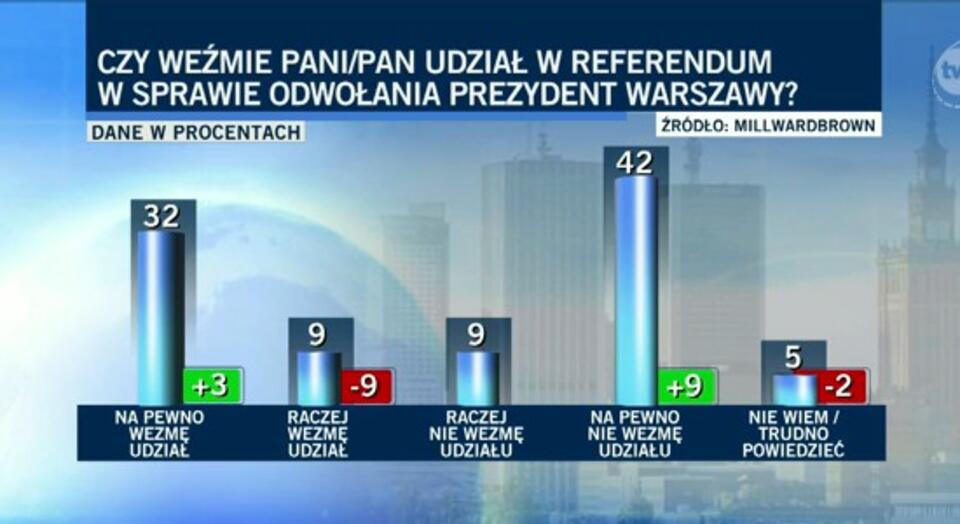 Fot. wPolityce.pl/tvn24