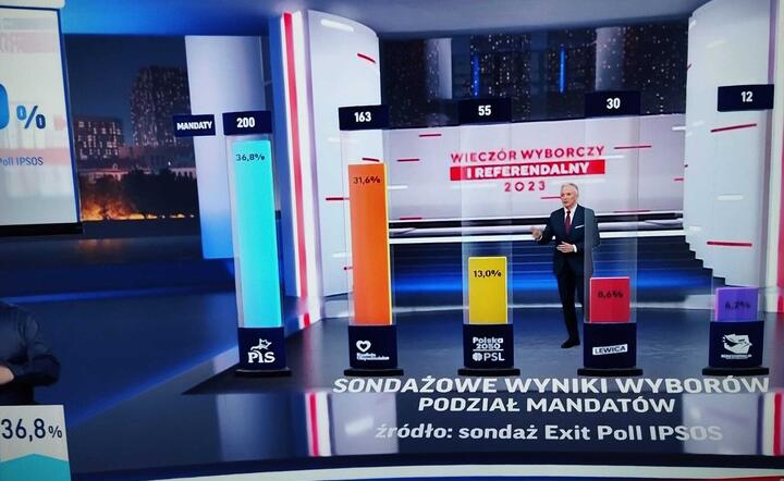 Wyniki wyborów do Sejmu wg exit poll / autor: screen TVP