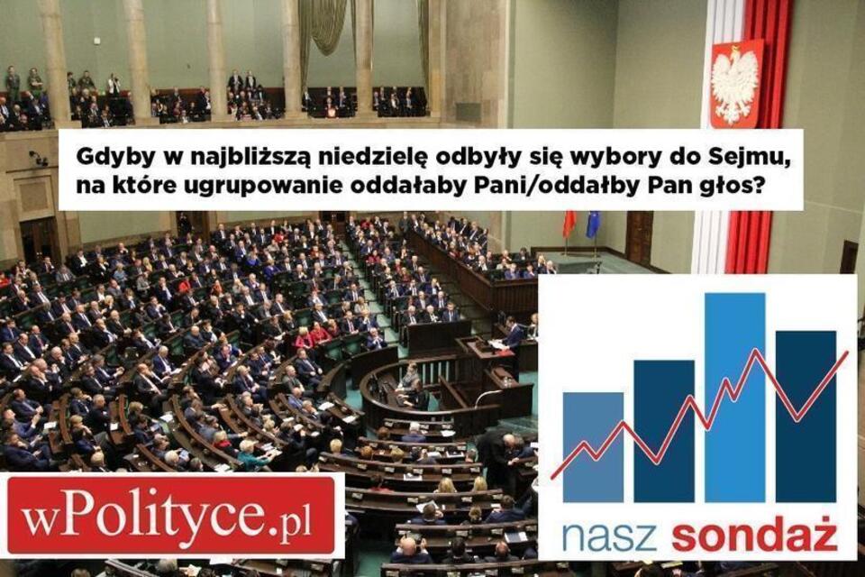 Sejm - Sondaż dla wPolityce.pl / autor: wPolityce.pl