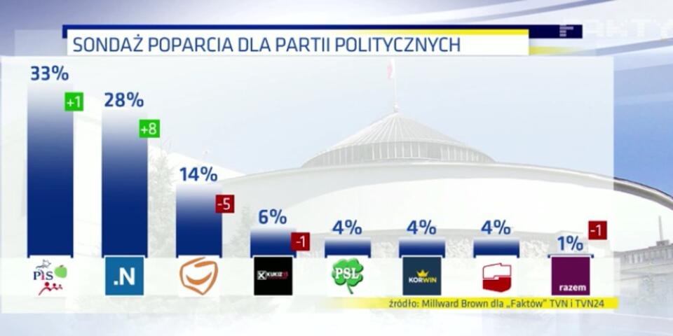 Fot. TVN24