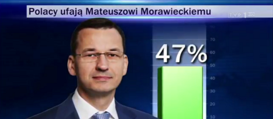 autor: wPolityce.pl/TVP1