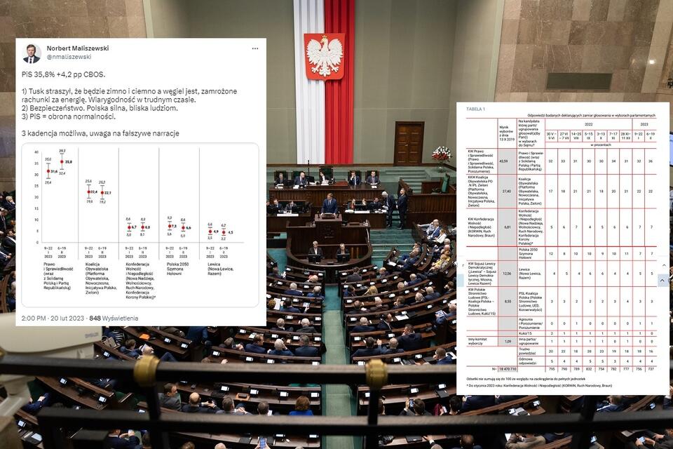 Zdjęcie w tle - posiedzenie Sejmu / autor: Fratria/CBOS/Twitter