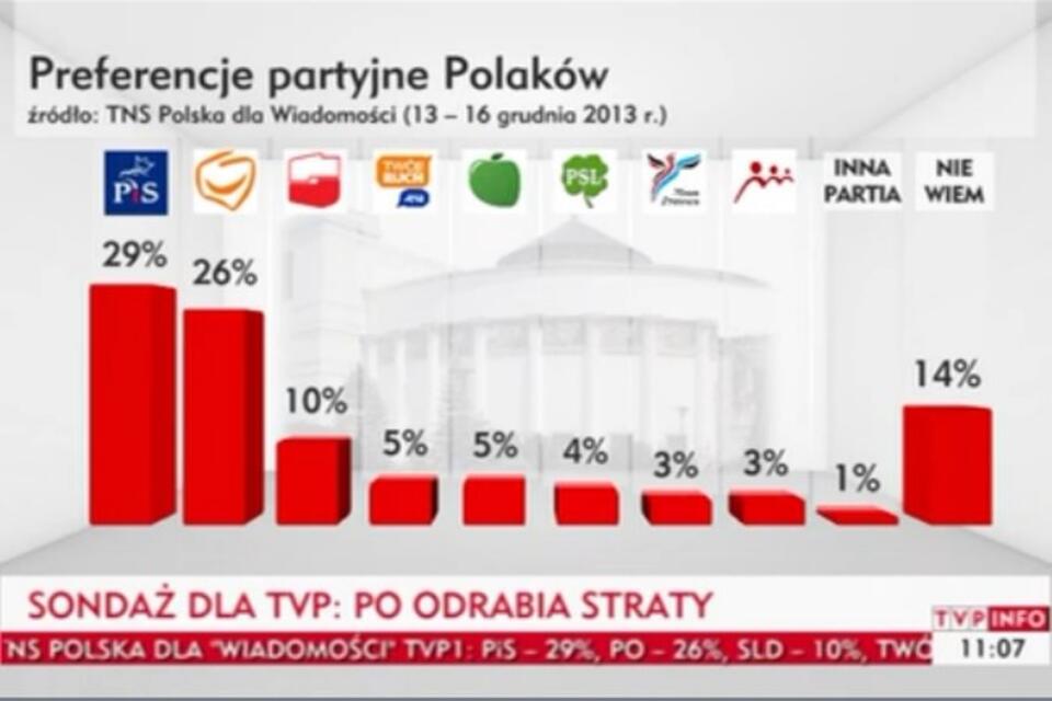 Fot. wPolityce.pl/TVP Info