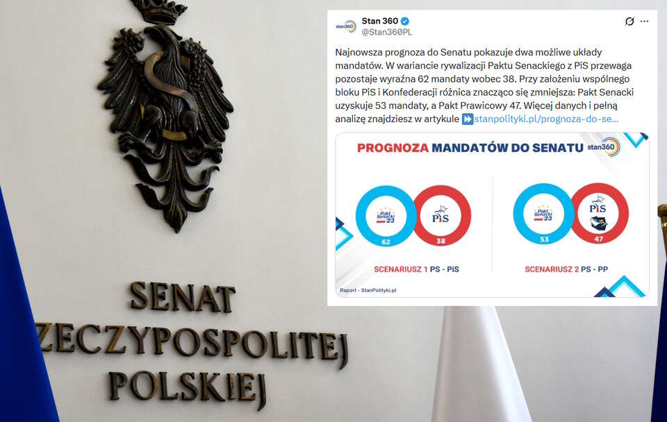 Czy pakt senacki stworzony przez PiS i Konfederację mógłby skutecznie rywalizować z kandydatami Koalicji 13 grudnia w przyszłych wyborach? Badanie OGB. / autor: Fratria/X