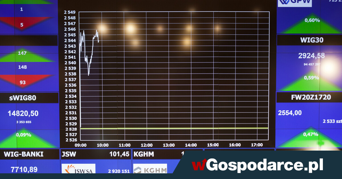 Początek sesji na GPW. Oto co może dziać się później