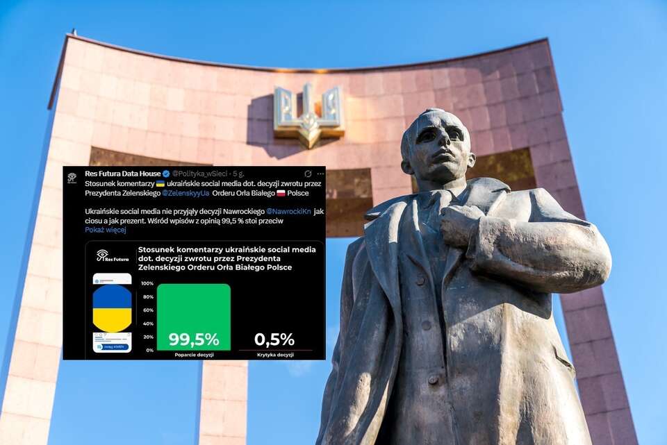Pomnik Stefana Bandery na Ukrainie oraz wpis Res Futura Data House z portalu X / autor: Fratria/X-Res Futura Data House