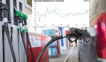 Sprzedaż detaliczna wystrzeliła, ale tylko chwilowo?
