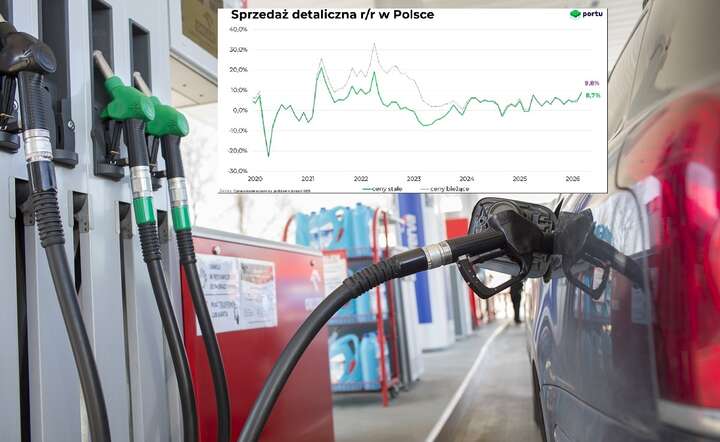 W marcu skokowo o 16 proc. wzrosła sprzedaż paliw, wpływając na poziom sprzedaży detalicznej - wskazują dane GUS / autor: Fratria / Andrzej Wiktor / Materiały prasowe Portu