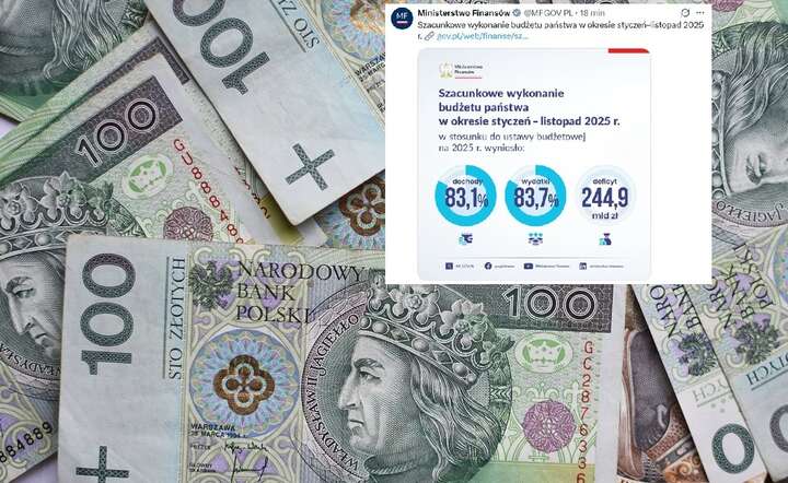 Ministerstwo Finansów: deficyt państwa po listopadzie wyniósł 244,9 mld zł / autor: Fratria / X @MFGOVPL - screen