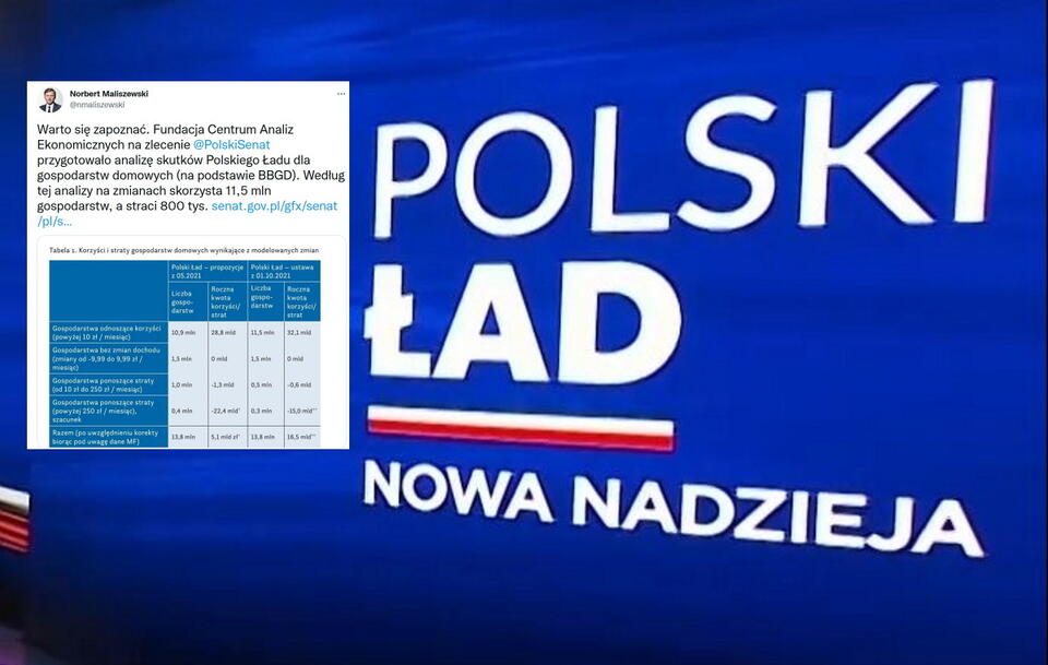 Jak Polski Ład wpłynie na życie Polaków? Ważne badanie