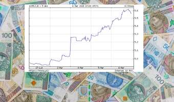 Wyprzedaż obligacji skarbowych