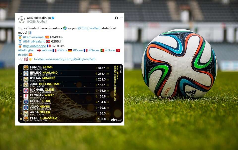 Lamine Yamal z FC Barcelony został uznany przez CIES za najdroższego piłkarza świata.  / autor: Photo by Pixabay: https://www.pexels.com/photo/blue-orange-black-green-white-adidas-soccer-ball-on-green-field-47354/