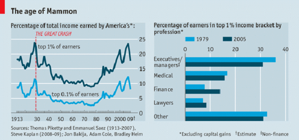 "The Economist"