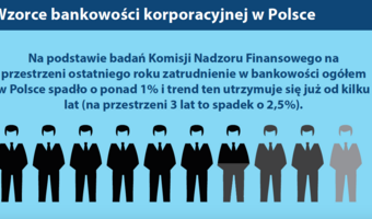 Wzorce bankowości korporacyjnej w Polsce i trendy zatrudnienia w sektorze bankowym