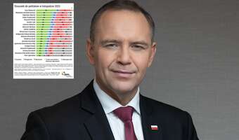 Komu z polityków ufają Polacy? Lider jest tylko jeden