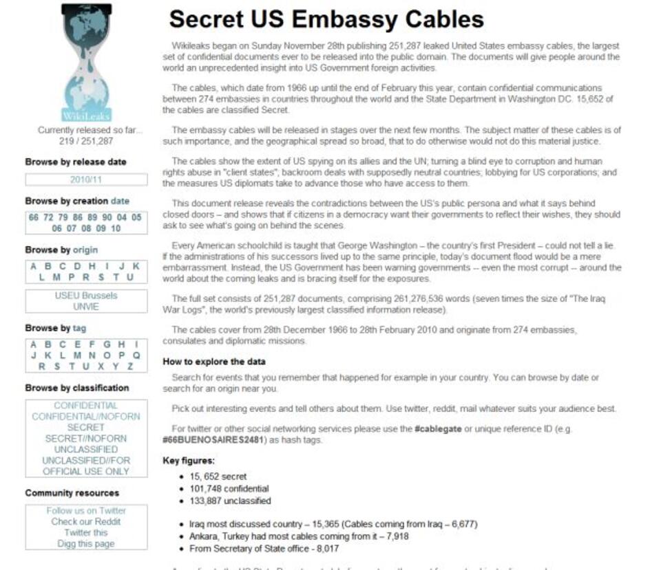 http://cablegate.wikileaks.org