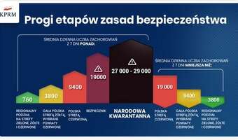 Müller: 27-29 tysięcy zakażeń to lockdown