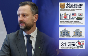 Władysław Kosiniak-Kamysz, minister obrony narodowej / autor: PAP / infografika wPolityce